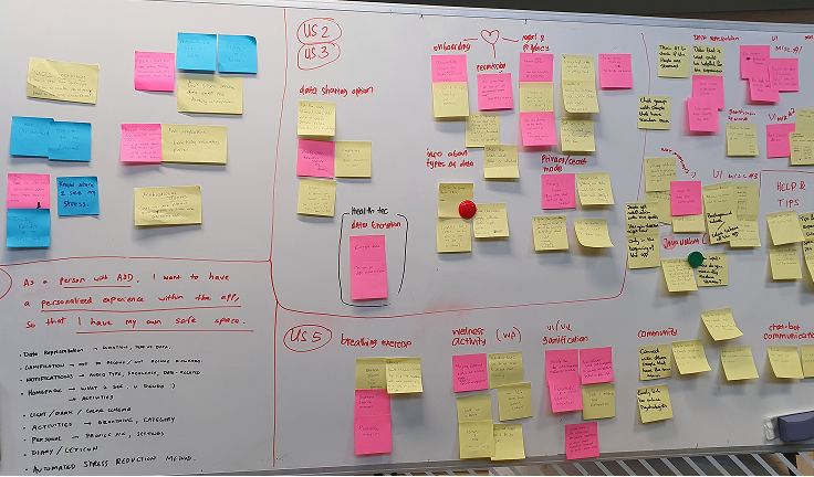 User stories and requirements mind map
